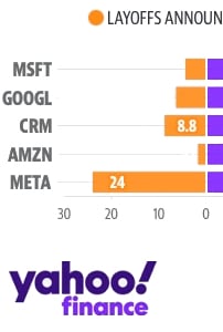 yahoo-tech-jobs